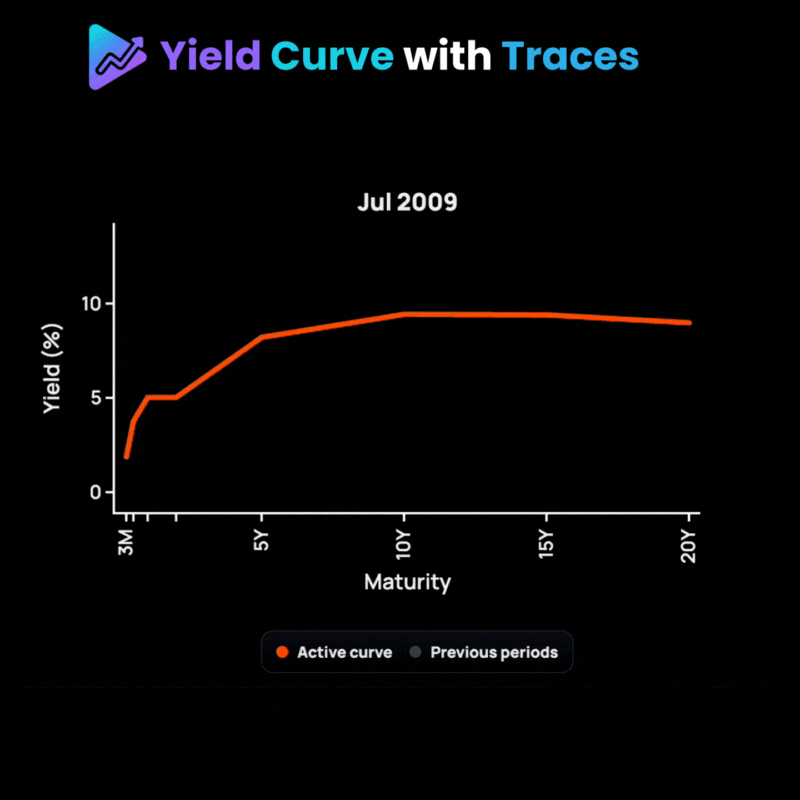 Yield Curve with Traces animation preview